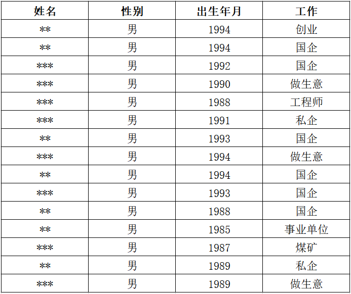 性感的猪 第3页