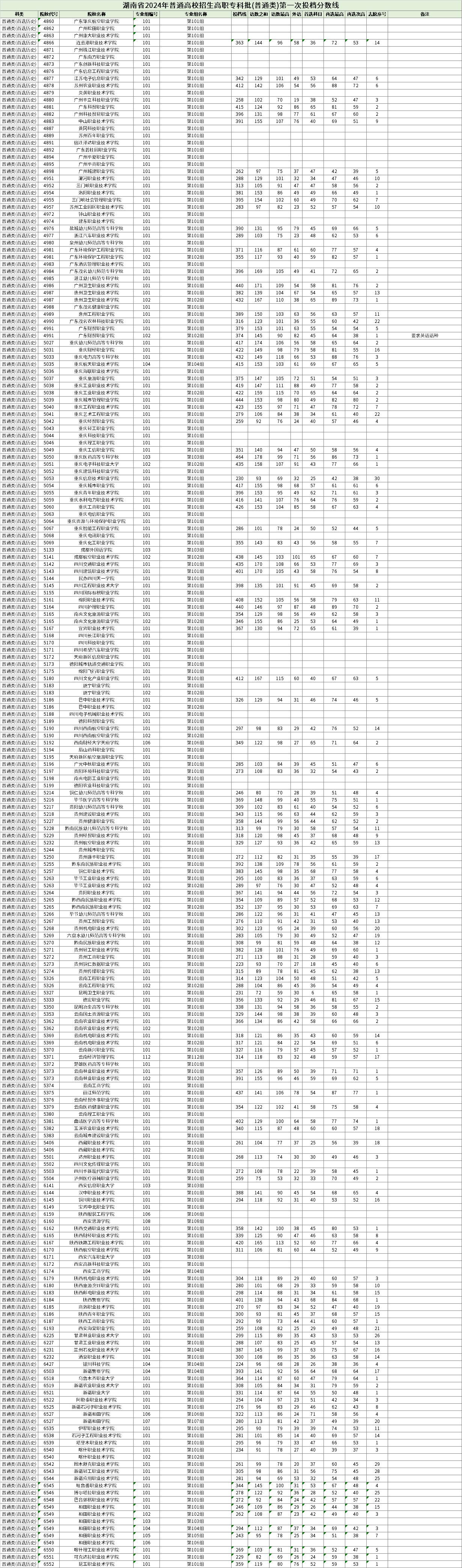 2024澳门特马今晚开什么码,数据导向实施步骤_QHD54.425