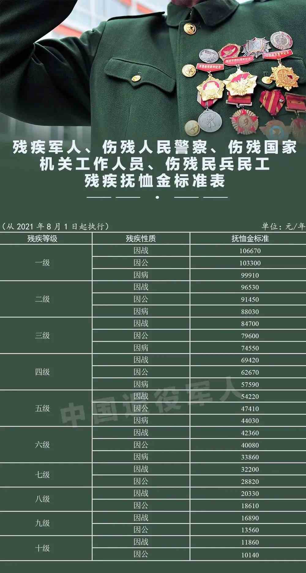 残疾军人最新优抚消息，全面关注与持续优化的福利政策支持，彰显社会关怀与尊重