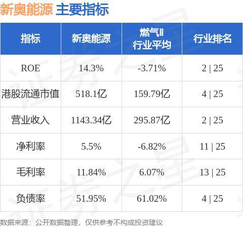 天空之城 第3页