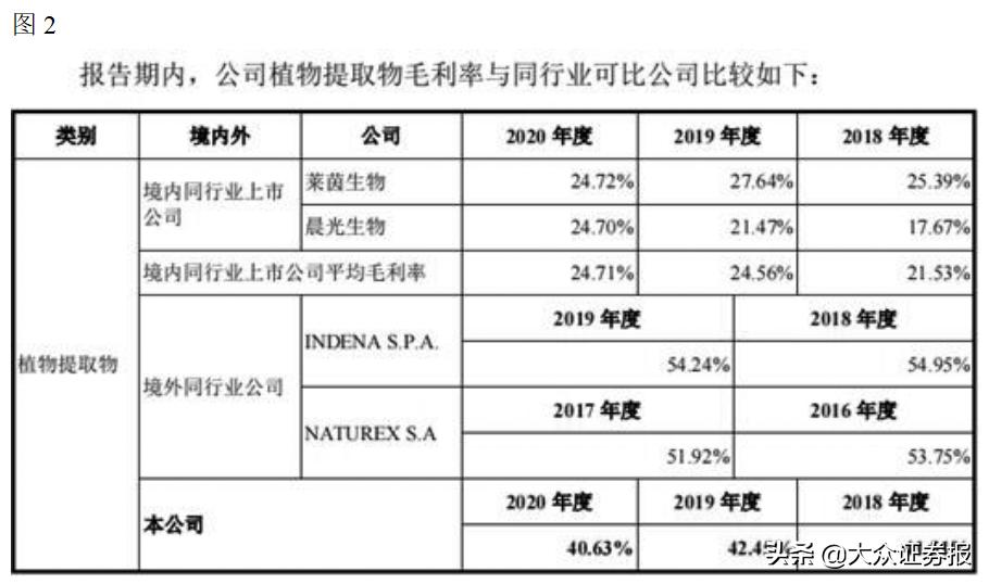 莱茵生物最新动态全面解读