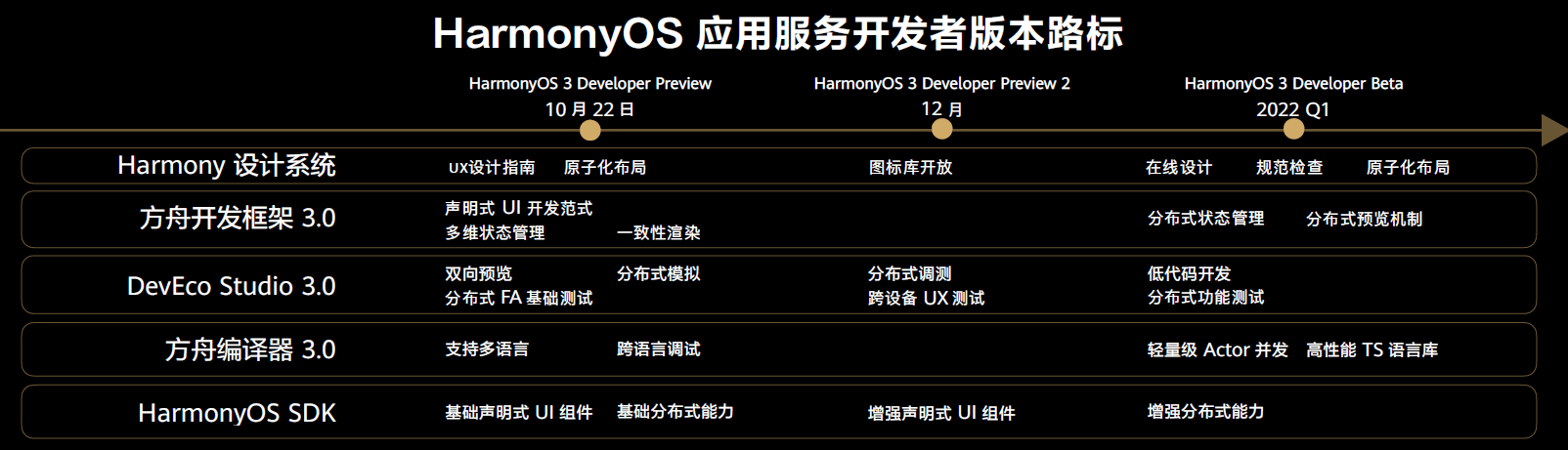 王中王王中王免费资料一,数据解析设计导向_HarmonyOS88.919