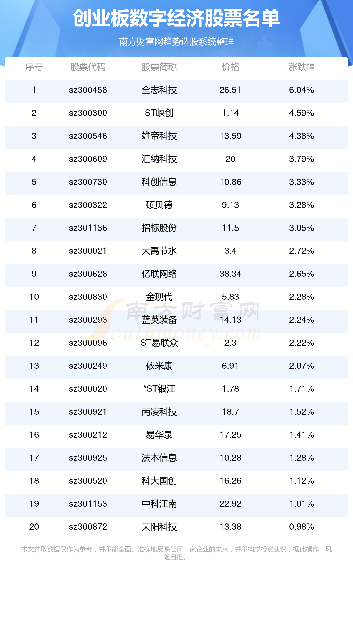 新澳2024最新资料24码,仿真技术方案实现_4DM53.502