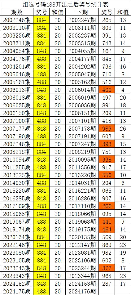 白小姐中特期期开奖结果,最新热门解答落实_Prestige78.575