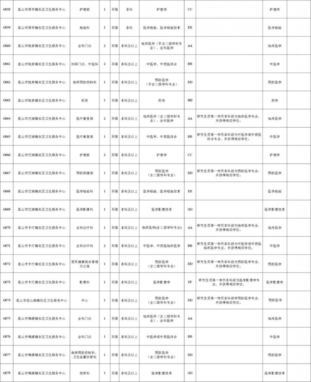 苏州招聘网最新职位信息概览