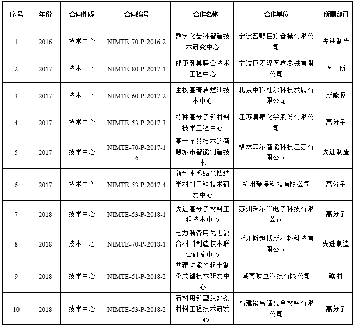 香港免费公开资料大全,最新核心解答落实_增强版12.150