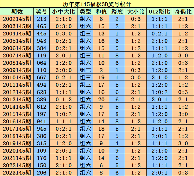 新2024年澳门天天开好彩,精细分析解释定义_豪华款22.72