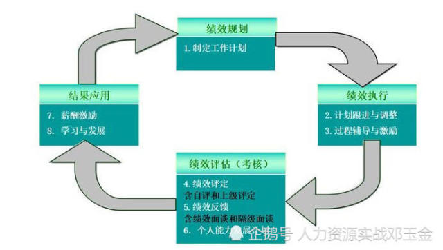 新奥长期免费资料大全,标准化流程评估_冒险版89.965