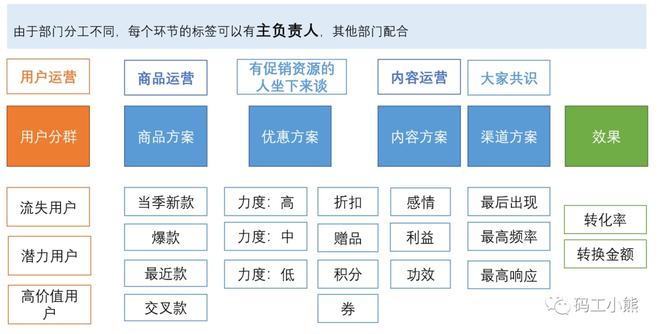 新奥门开将记录新纪录,数据导向方案设计_set27.547