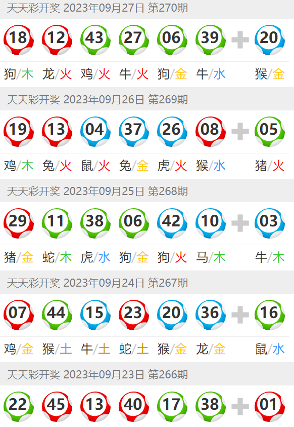 澳门六开彩天天开奖结果生肖卡,专业解答实行问题_户外版14.127