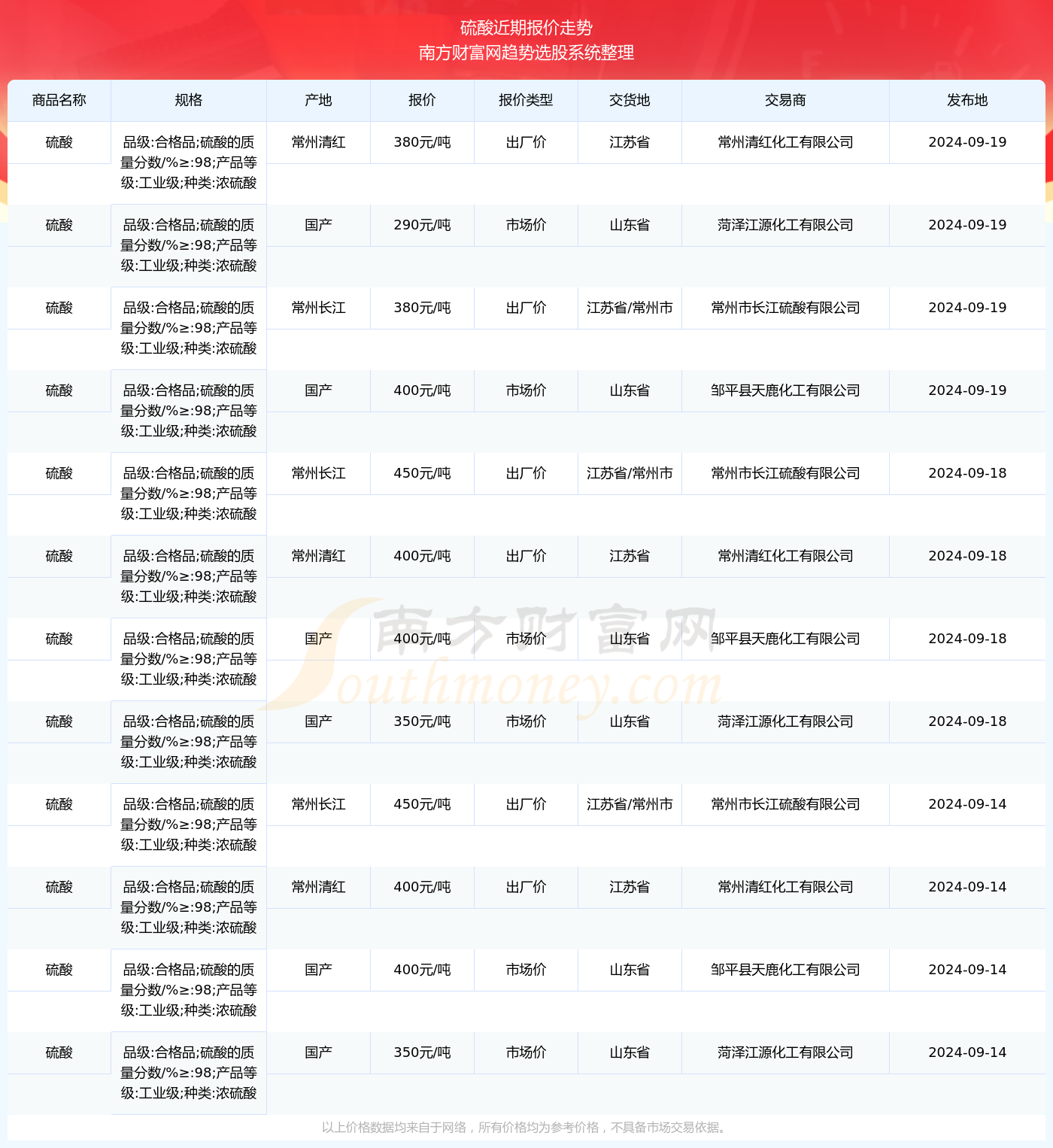 2024年资料免费大全,具体步骤指导_轻量版80.805