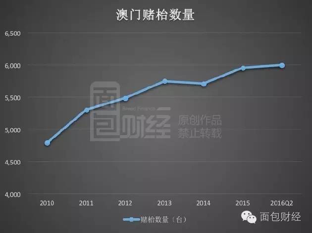 新澳门4949六开彩,数据设计驱动策略_PalmOS66.830