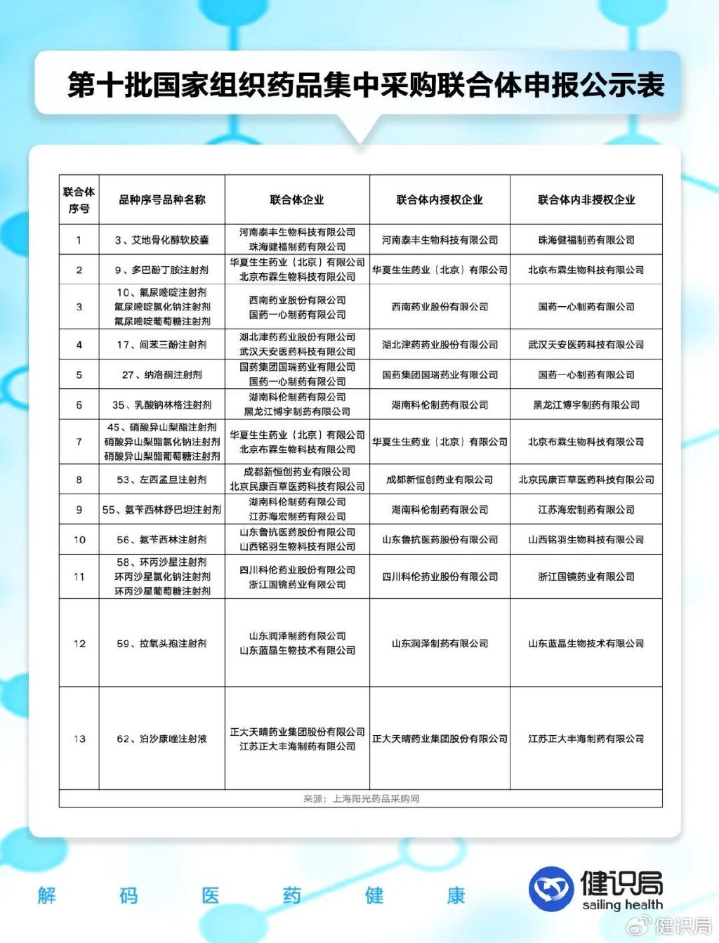 最新集采药品目录，重塑医药市场格局的驱动力