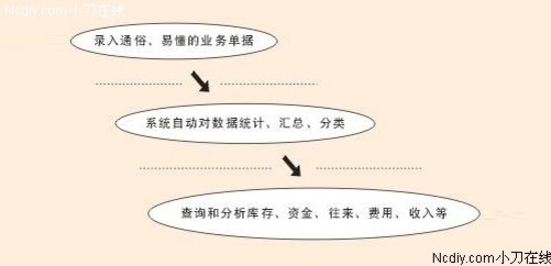 管家婆白小姐四肖四码｜精选解释解析落实