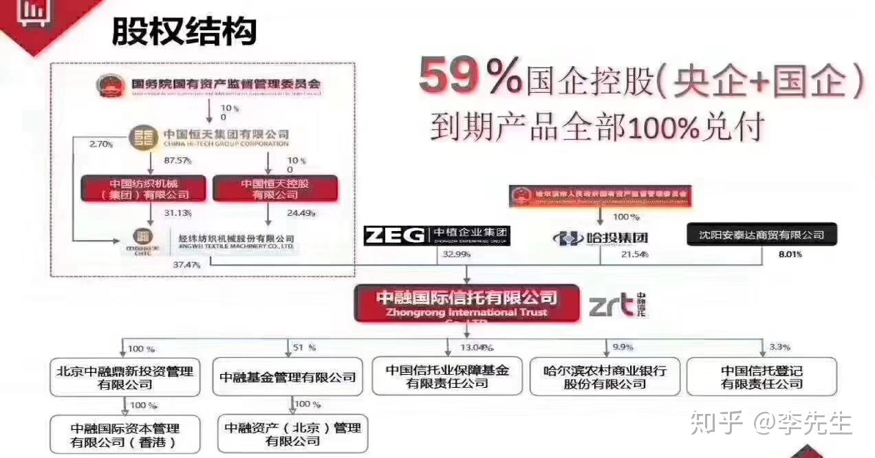 中融信托即将公布兑付方案｜全面解读说明