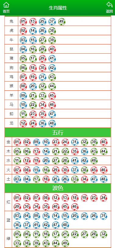 澳门今晚开特马+开奖结果走势图｜精选解释解析落实