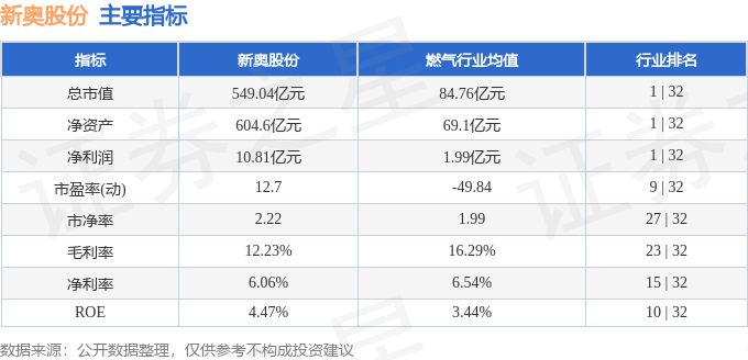 2024新奥正版资料免费提供,数据引导策略解析_4K版49.338