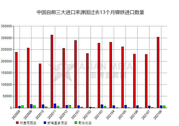 花火绽放 第2页