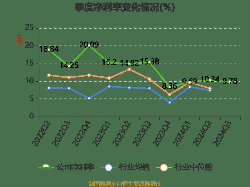 操作台 第161页