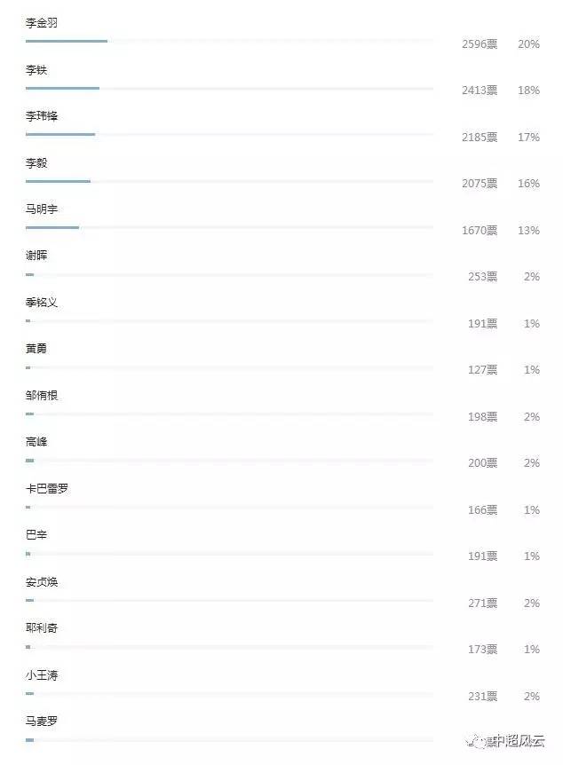 香港二四六开奖结果+开奖记录4,实地调研解释定义_轻量版65.566