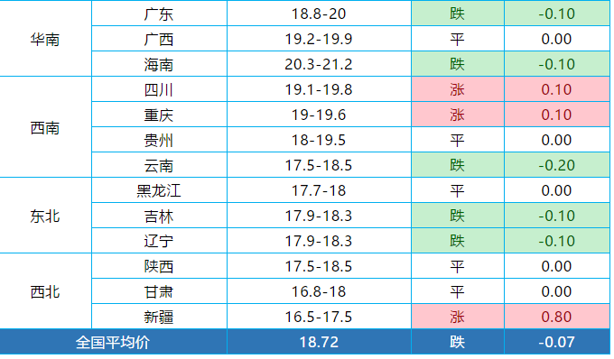 今日全国最新猪价行情深度解析