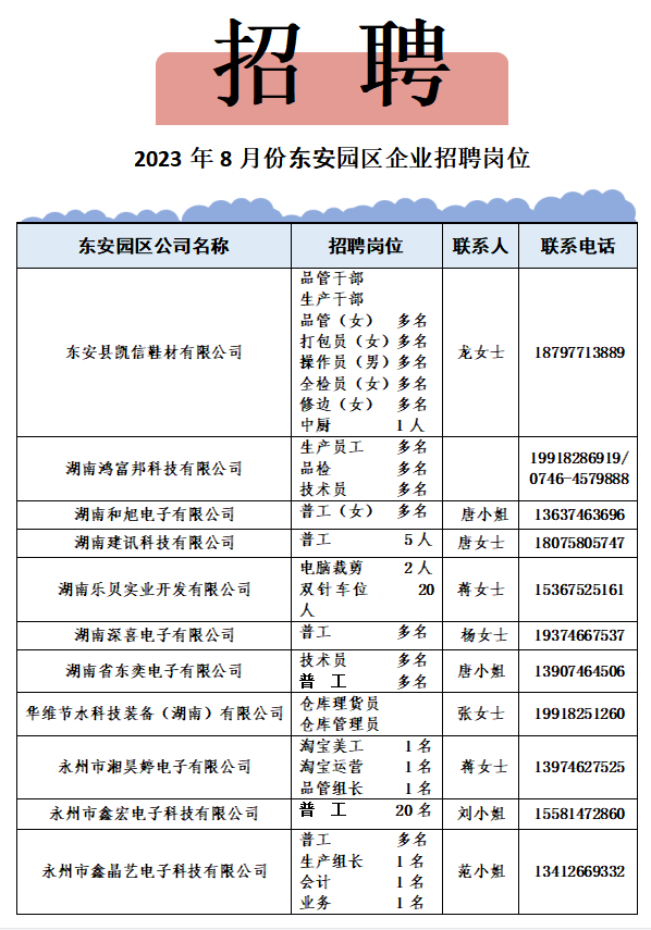 东安招聘网最新招聘动态全面解析