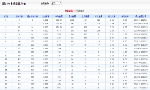 二四六期期准免费资料｜经典解释落实