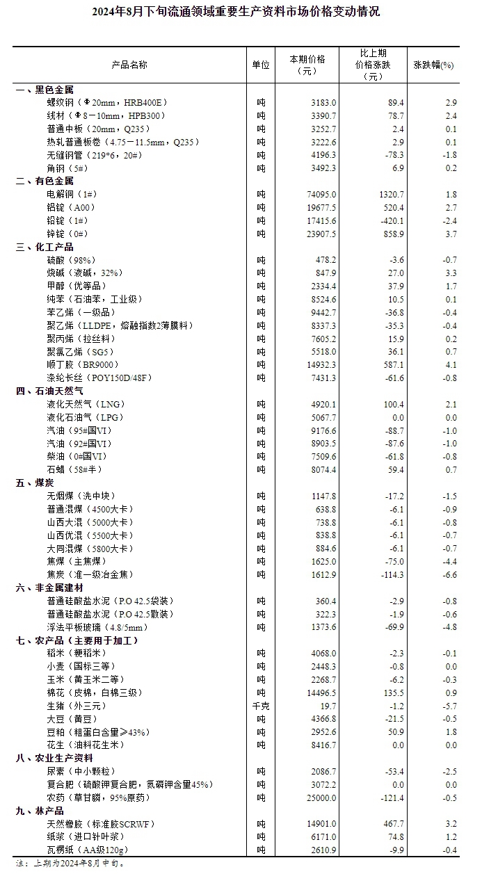 王中王免费资料大全料大全一精准2024｜经典解释落实