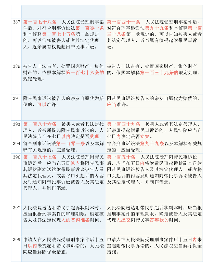 澳门一码一肖一恃一中312期｜经典解释落实