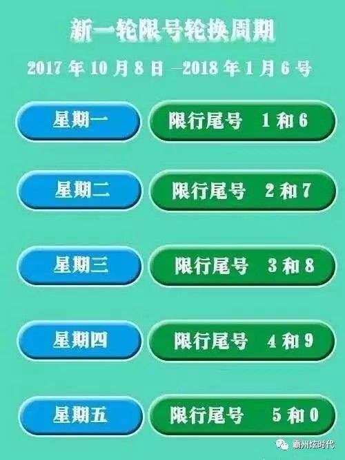 北京限号措施最新调整，影响与应对挑战