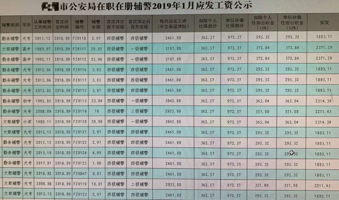 公安工资改革最新动态，重塑激励机制，提升警察队伍战斗力