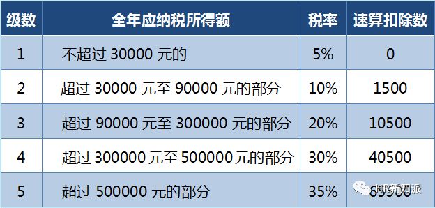 最新个税算法深度解析及影响展望