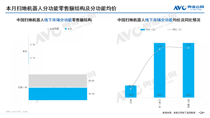 新澳2024年最新版资料｜全面数据应用分析