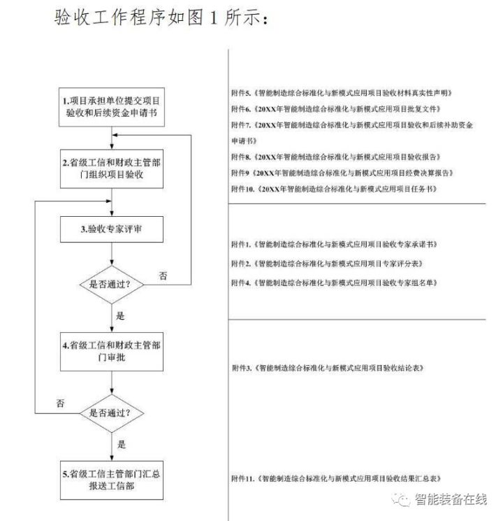 2024新澳开奖结果｜标准化流程评估