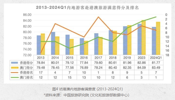 澳门免费最精准龙门客栈｜全面数据应用分析