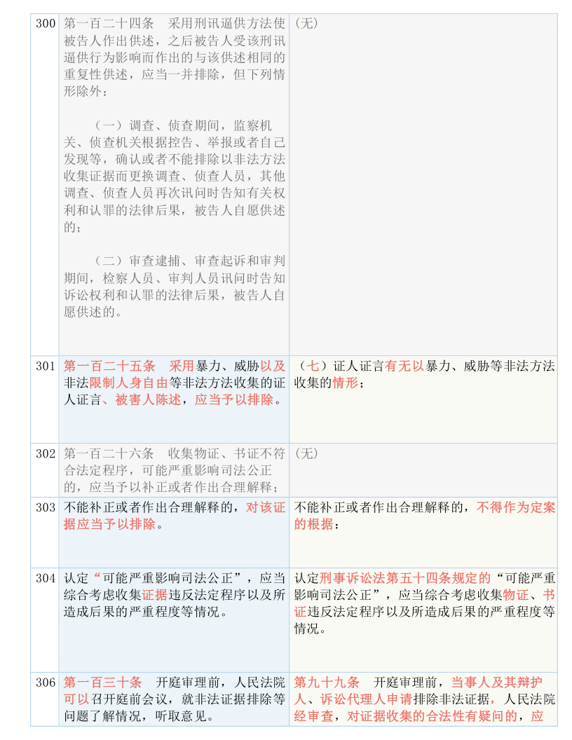 2024新澳天天开奖资料｜词语释义解释落实