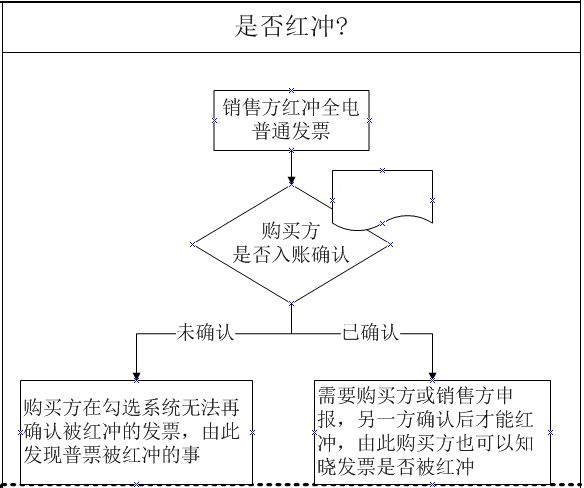 新澳2024年开奖记录｜标准化流程评估