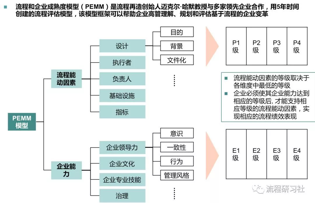 新奥天天免费资料公开｜标准化流程评估