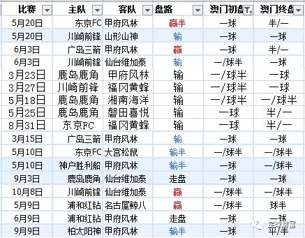 新澳门今晚平特一肖｜全面数据应用分析