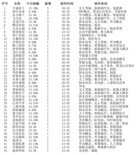 2024新澳开奖记录｜全面数据应用分析