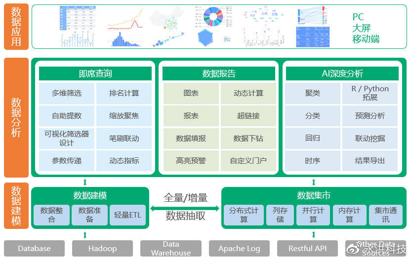 天下彩4949cn｜全面数据应用分析