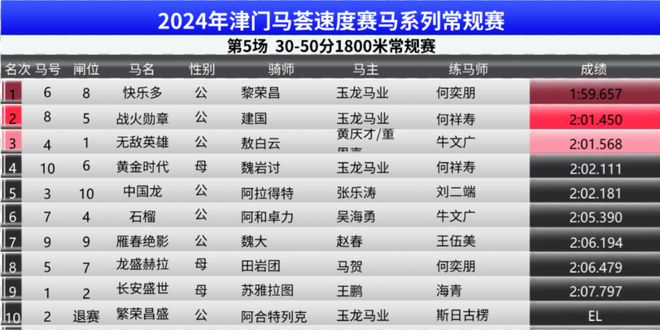 澳门特马今期开奖结果2024年记录｜多元化方案执行策略