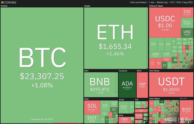 BTC最新行情分析，市场走势与价格预测