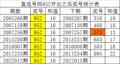 新澳门彩精准一码内｜全面数据应用分析