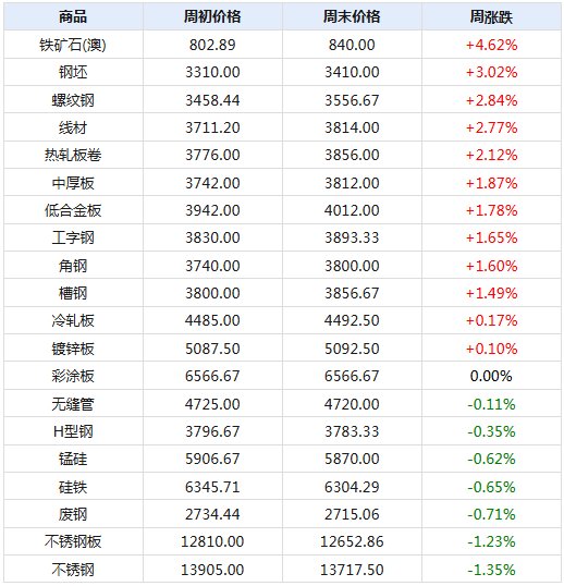 2024年新澳天天开奖资料大全正版安全吗｜精选解释解析落实