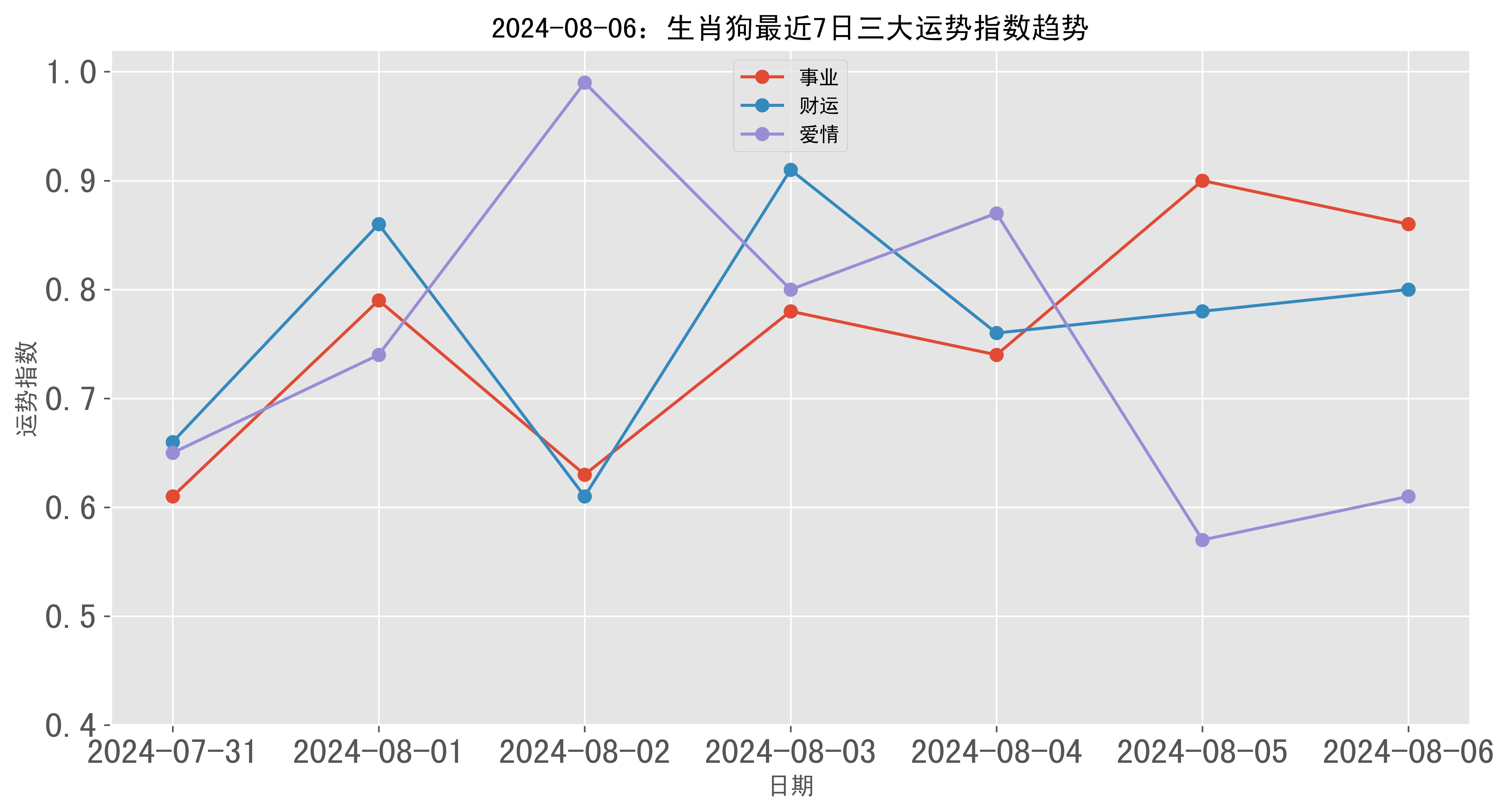 2024澳门最精准跑狗图｜全面数据应用分析