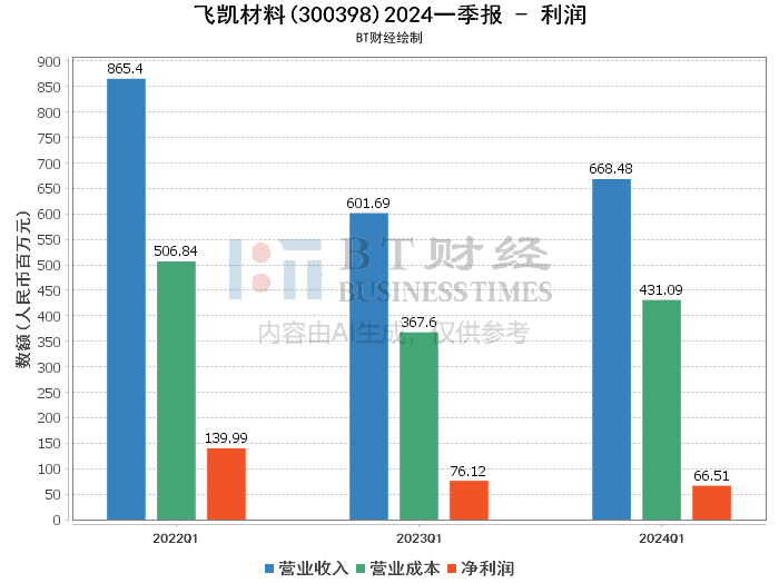 新澳2024资料免费大全｜全面数据应用分析