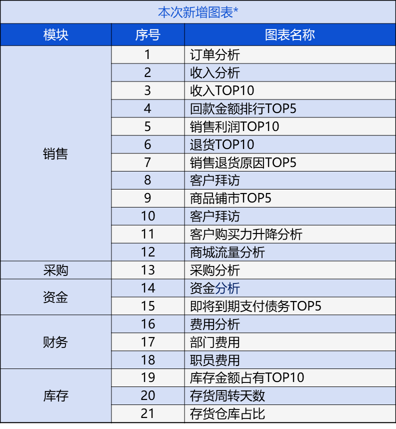 管家婆的资料一肖中特46期｜全面数据应用分析