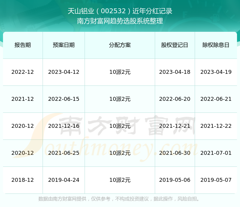 2024年新澳历史开奖记录｜全面数据应用分析