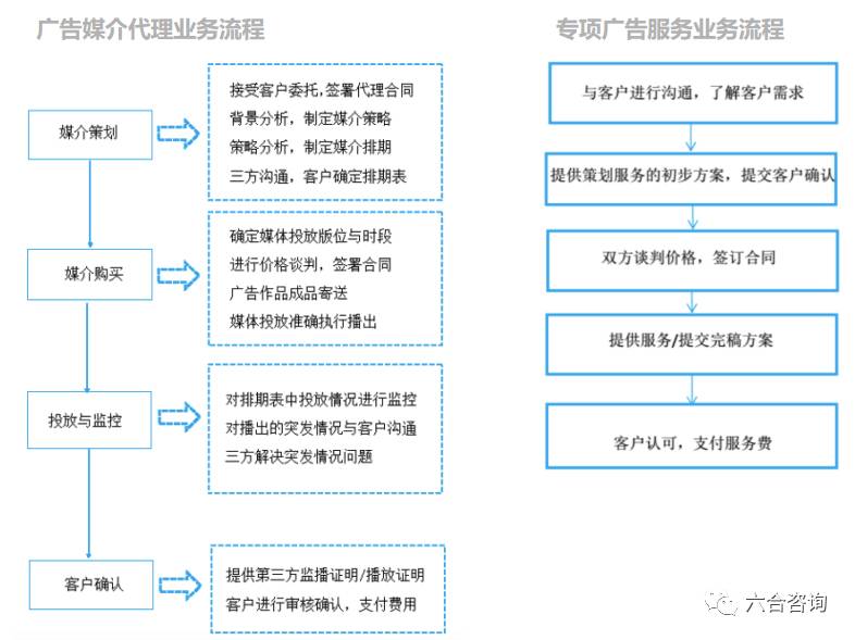 澳门六合资料｜多元化方案执行策略